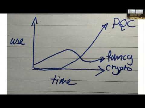 Open Problems from Industry: Post-Quantum Cryptography beyond Signatures and KEMs